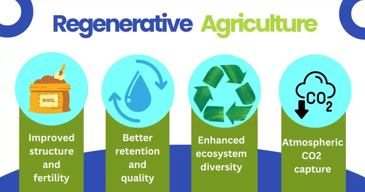 Benefits of Regenerative Agriculture